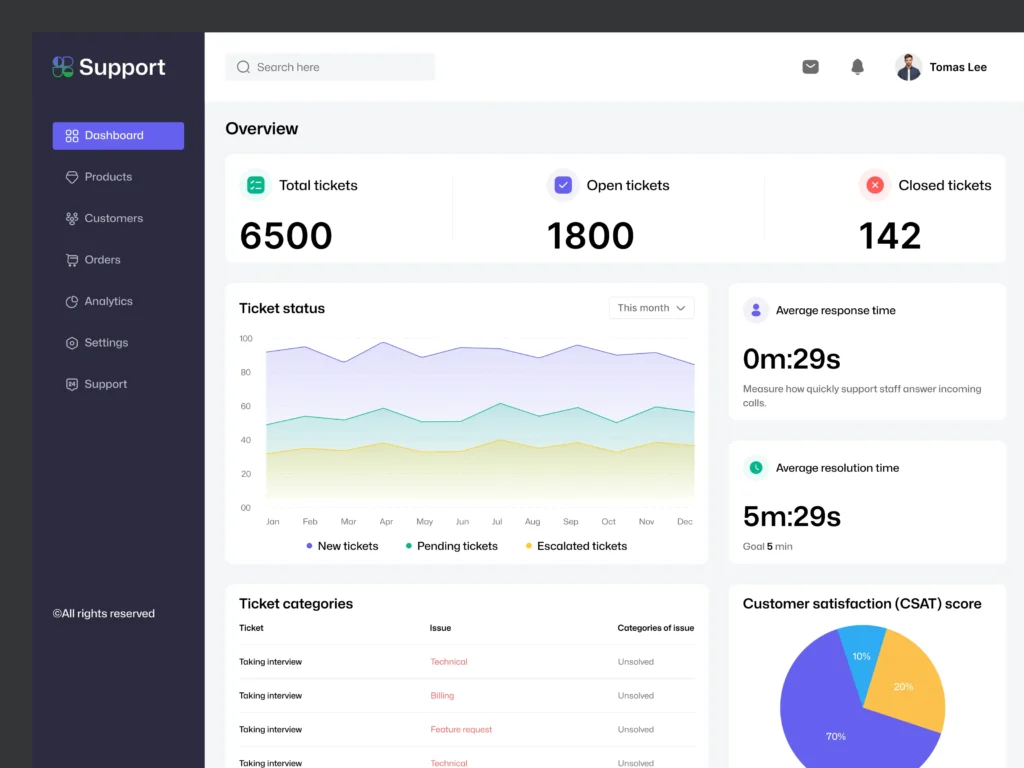 customer-support-dashboard-design