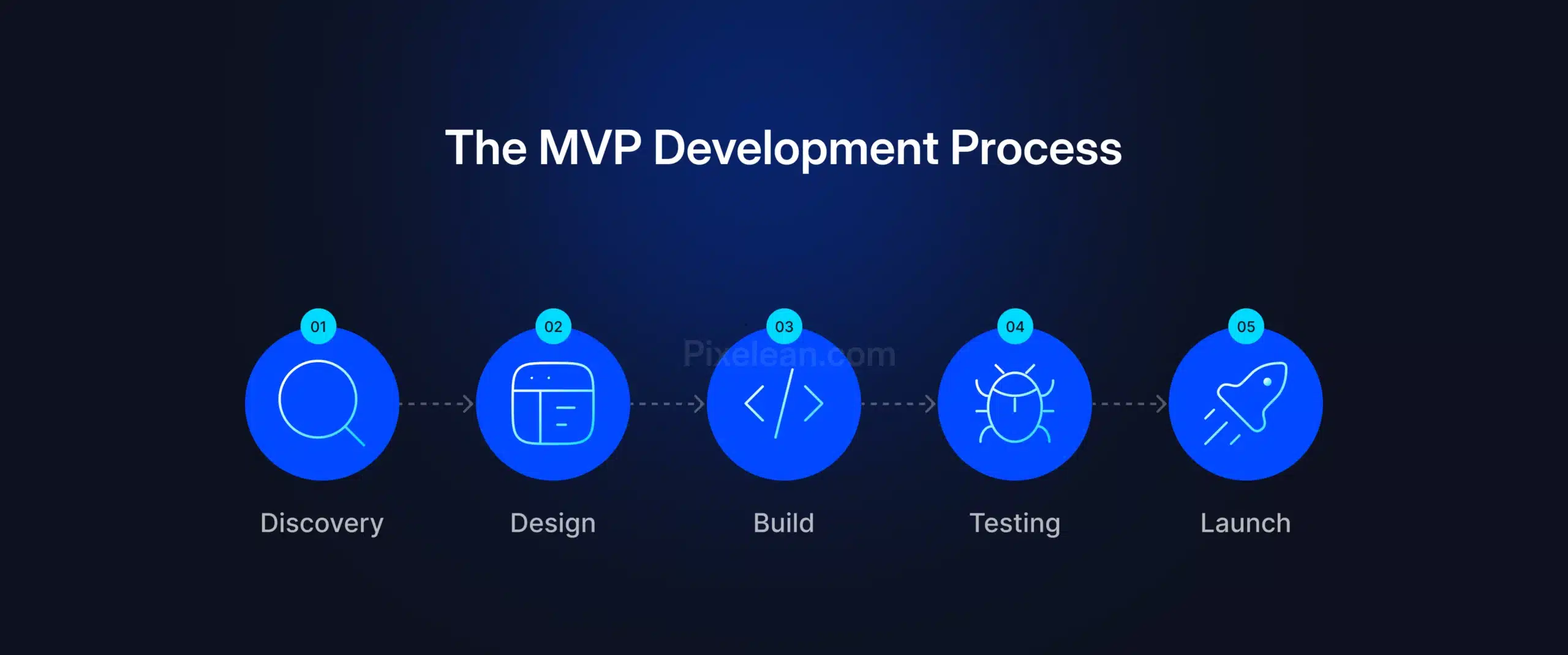 MVP Development Company