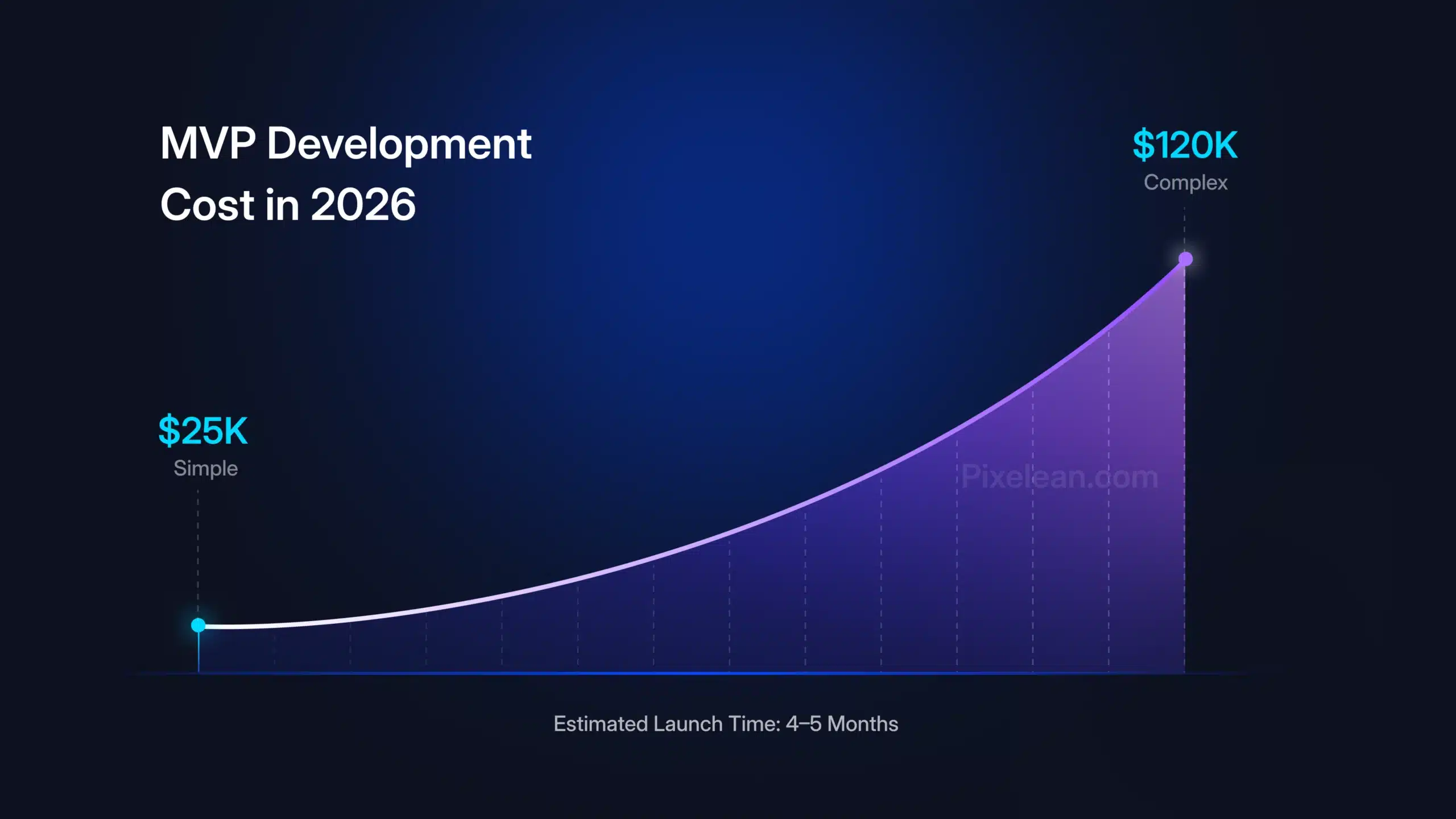 MVP Development Company