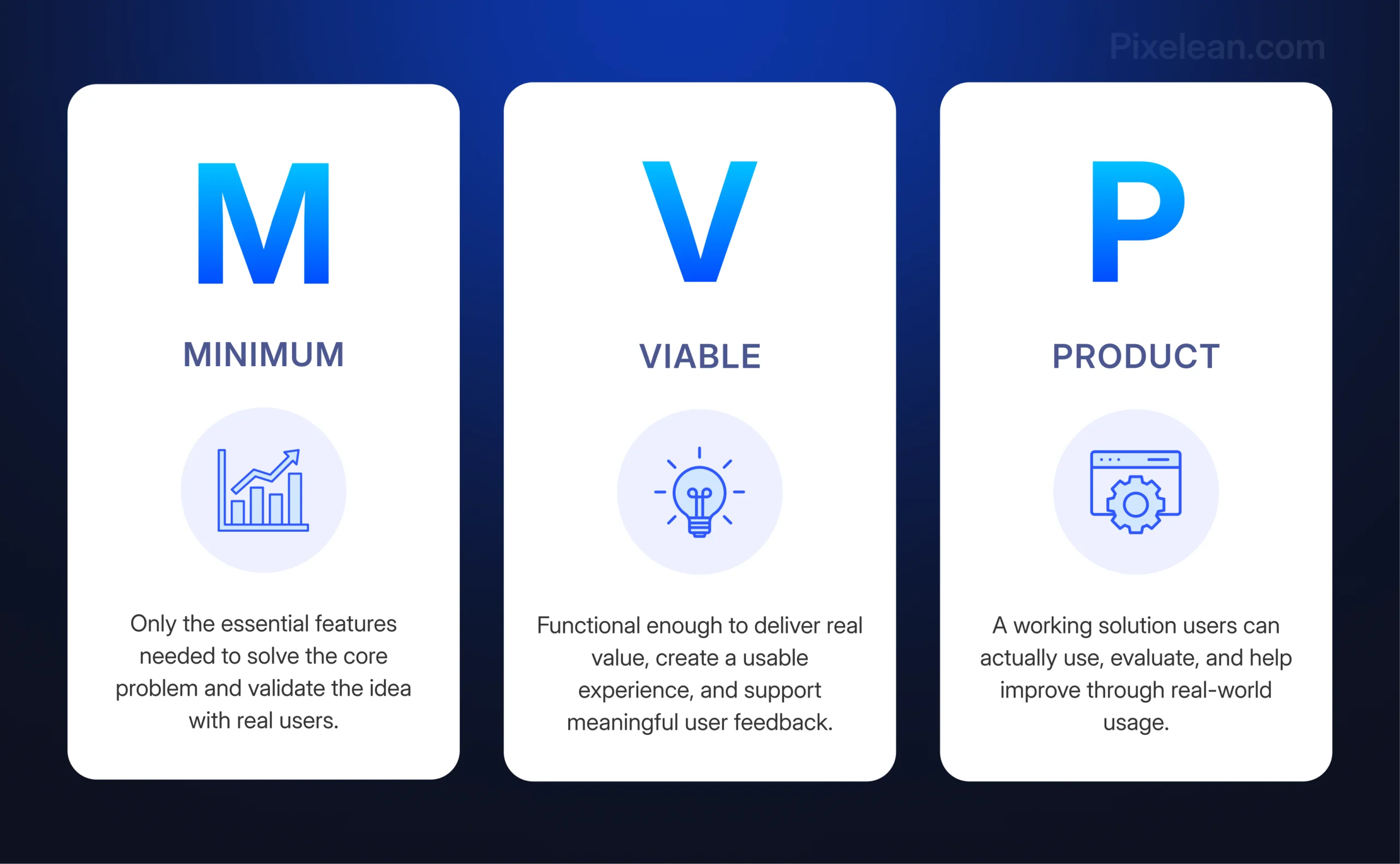 MVP Development Company