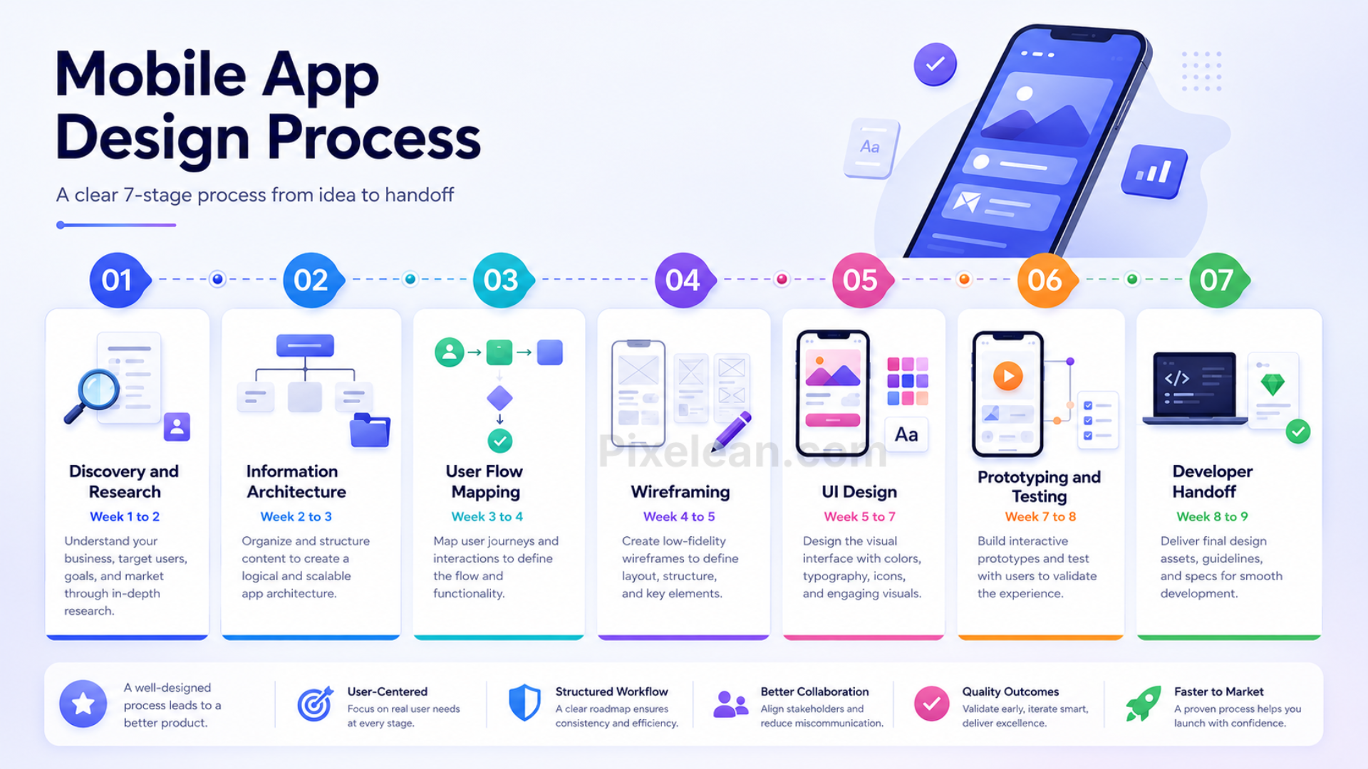 mobile app design service