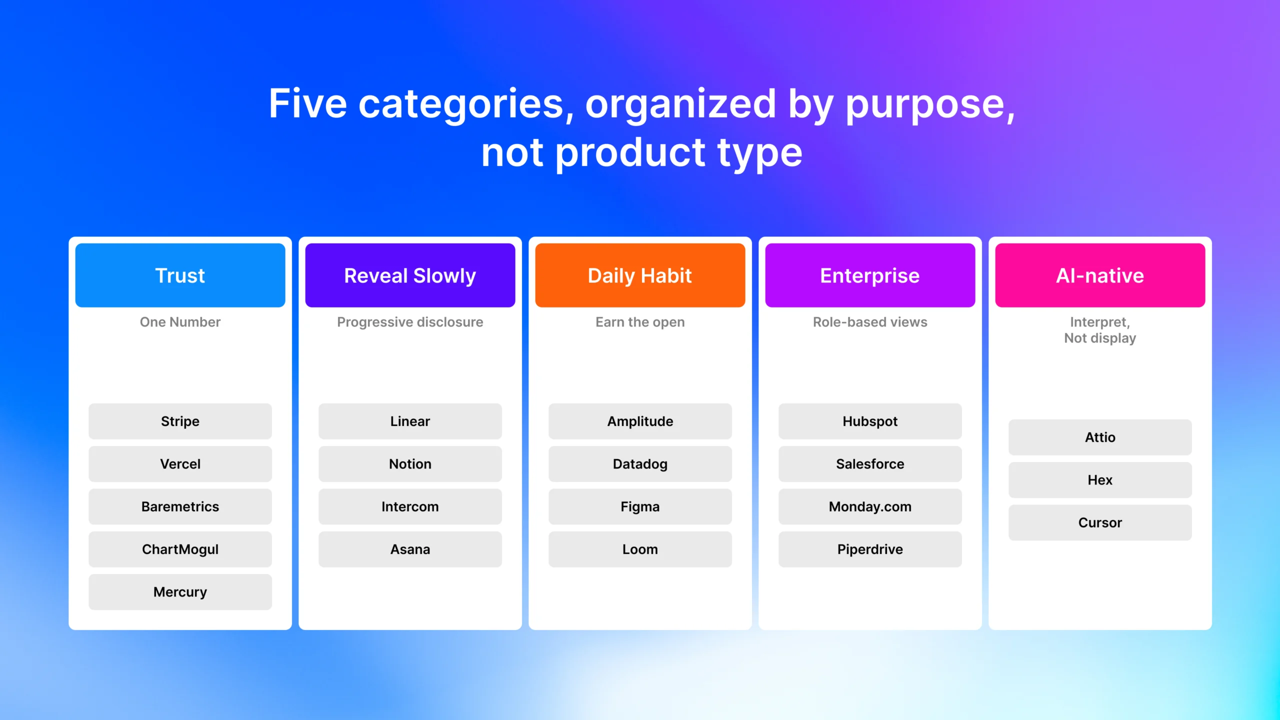 saas dashboard design examples