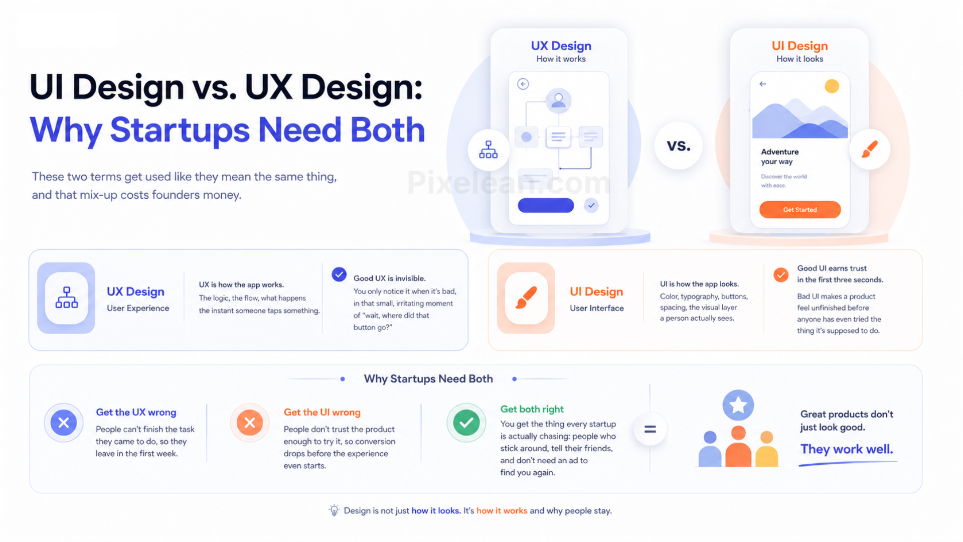 mobile app design service