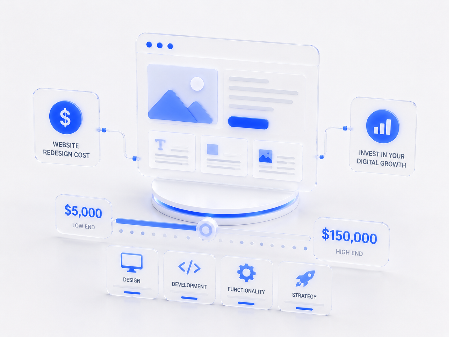 website redesign cost