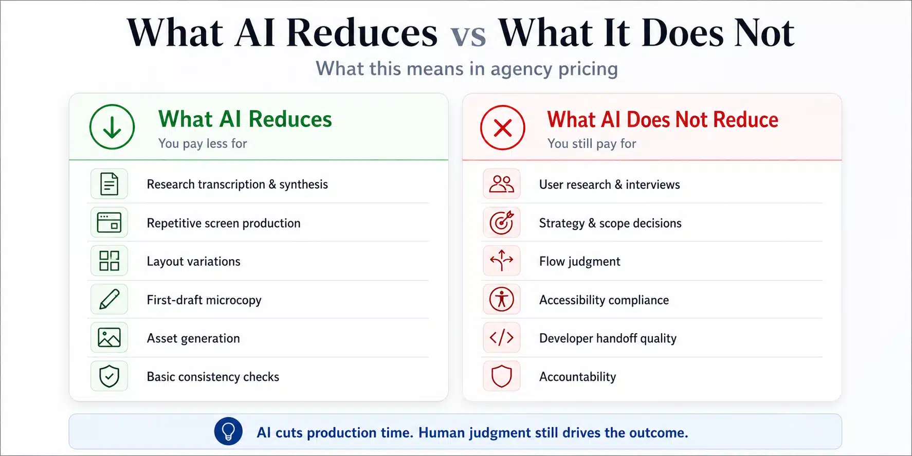 AI for UI/UX design
