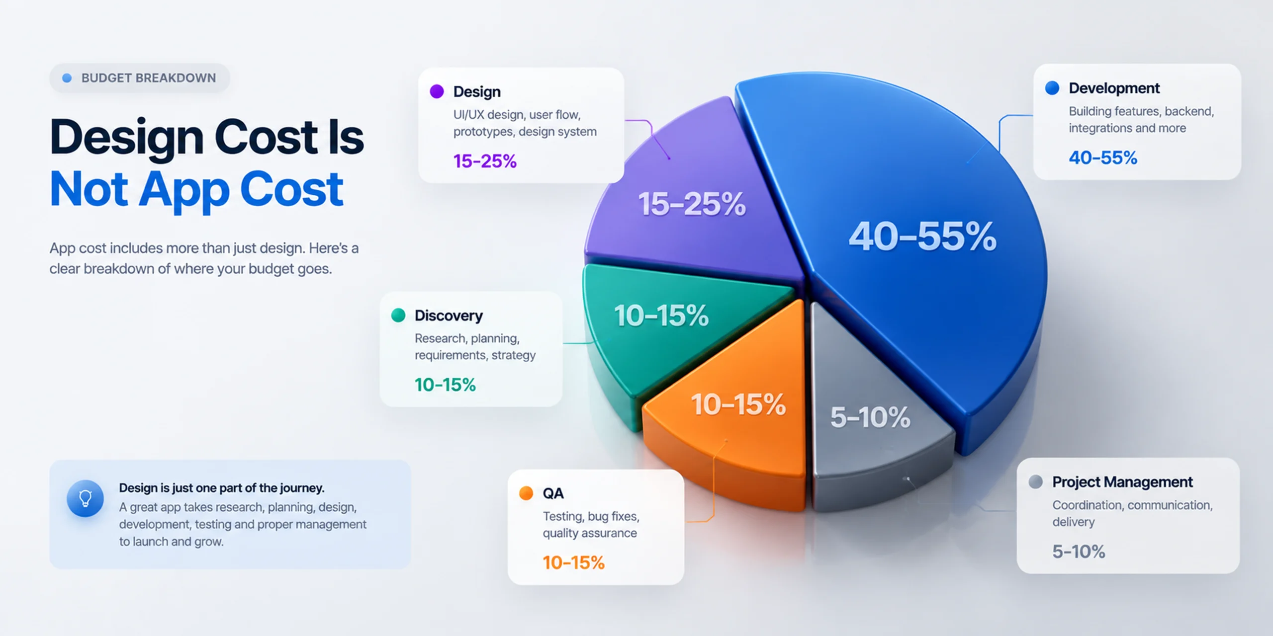 mobile app design cost