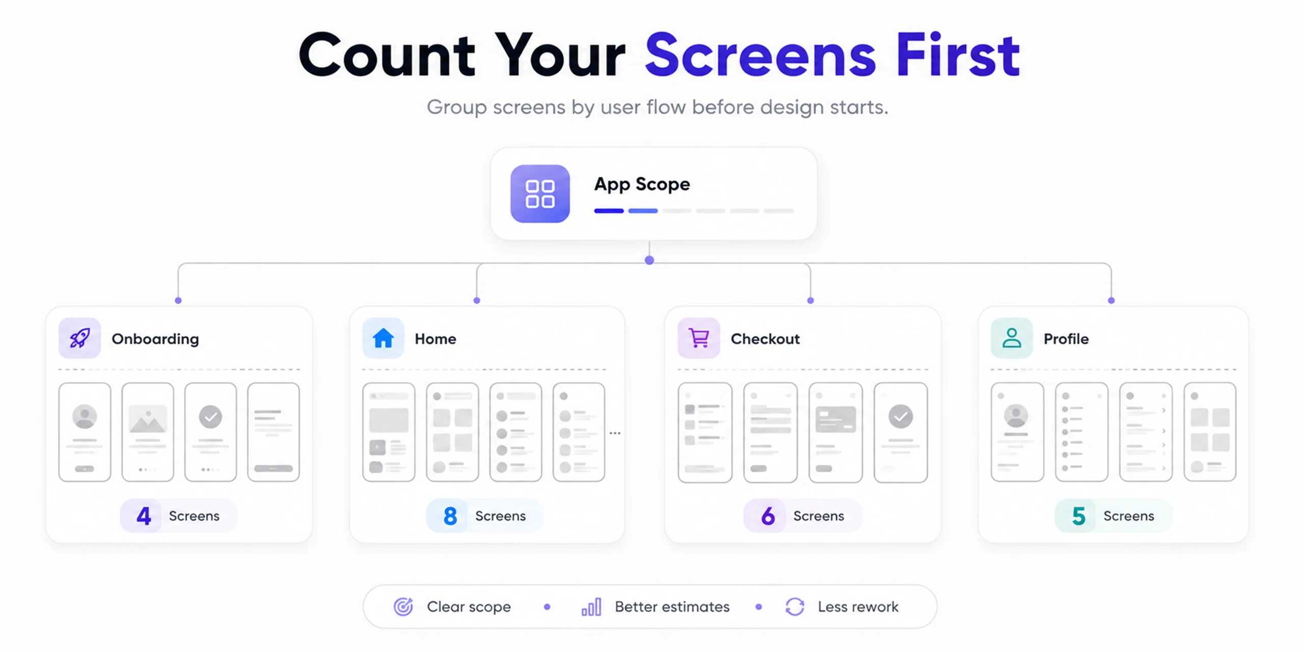 mobile app design cost