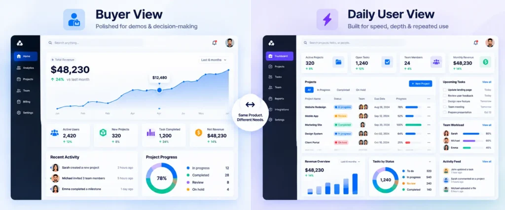 A polished demo view next to the dense daily working view of the same SaaS product