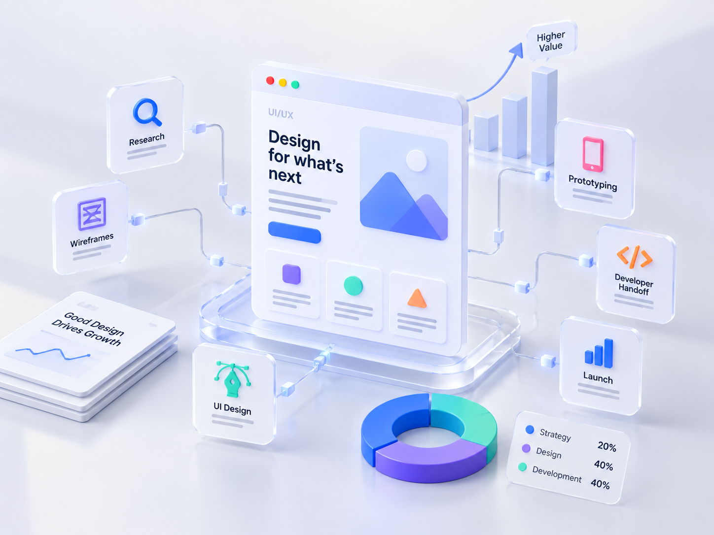 How Much Does UI/UX Design Cost