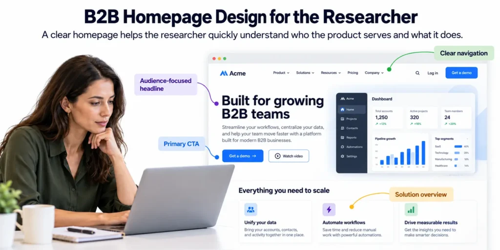 B2B website homepage with a clear audience-focused headline, product benefits, navigation, and primary call to action