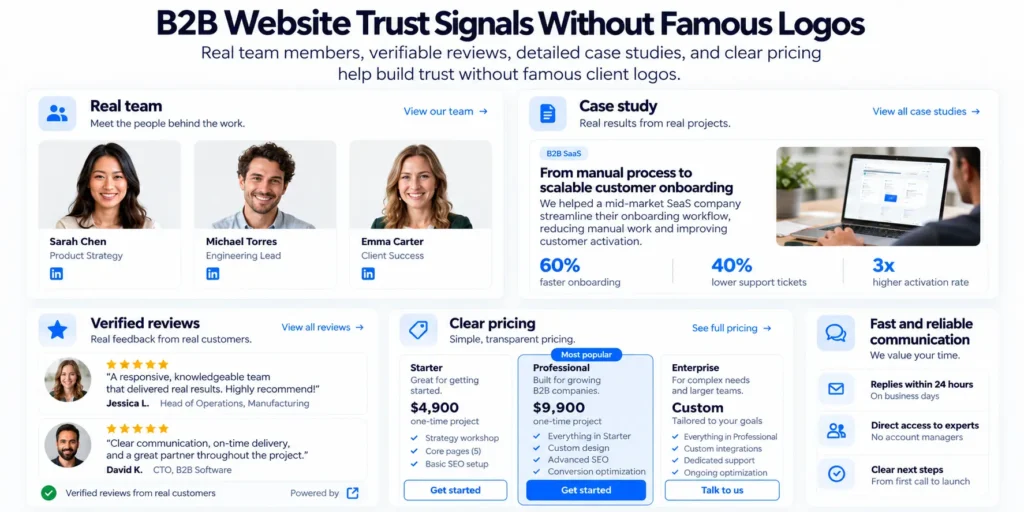 B2B agency website showcasing team members, client reviews, a detailed case study, and transparent pricing
