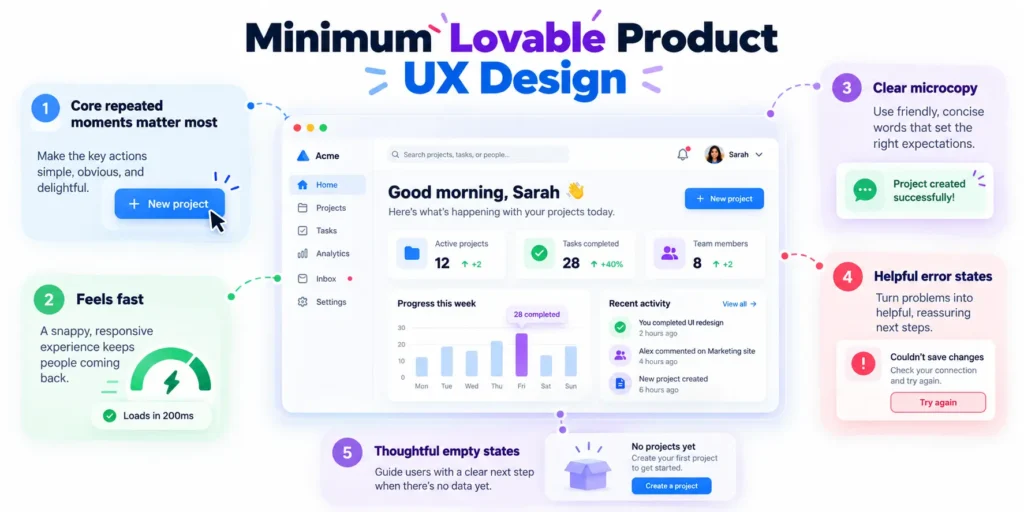 Polished SaaS user interface illustrating the user experience improvements that differentiate a minimum lovable product.