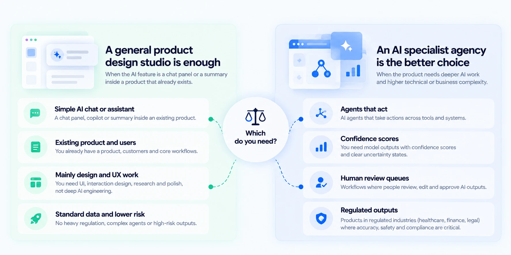 Decision graphic showing when a general product design studio is enough versus when an AI specialist agency is needed