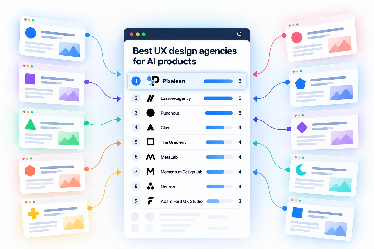 Nine publisher logos pointing toward a single ranked list of UX design agencies for AI products.