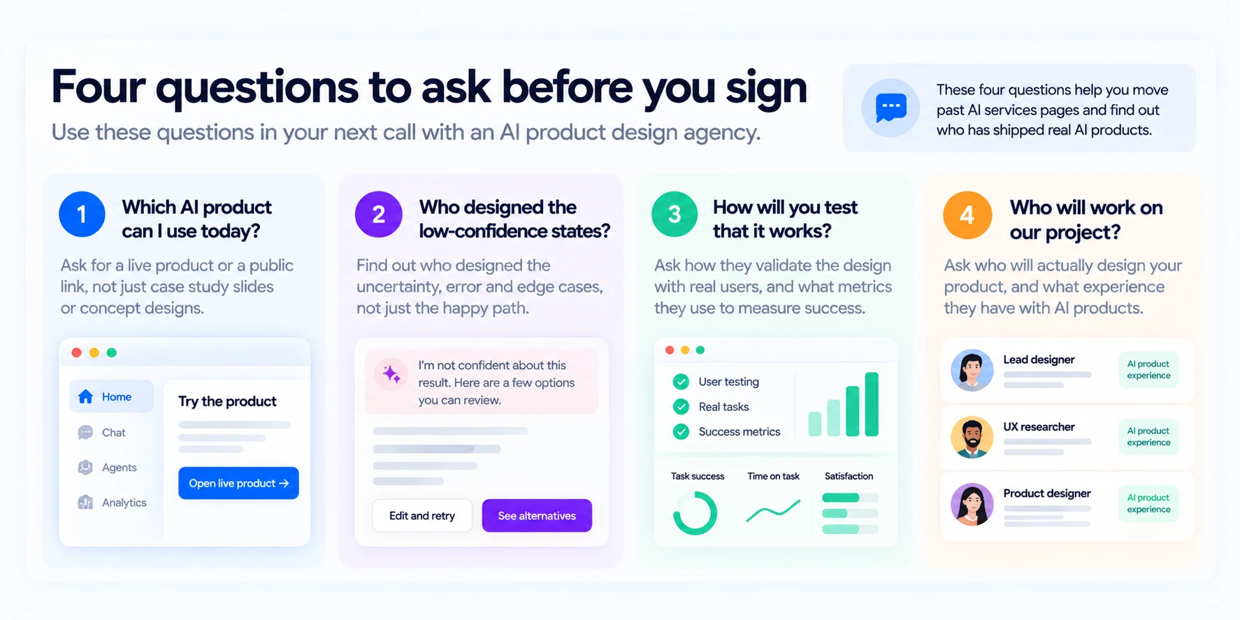 Checklist of four questions to ask an AI product design agency before signing, including who designed the low-confidence states