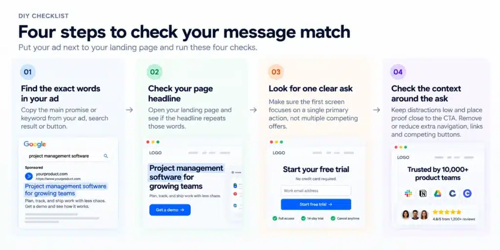 Four step checklist for checking if your own landing page headline matches your ad