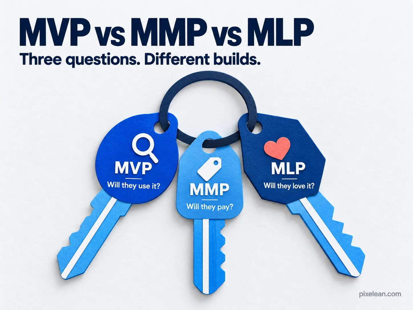 mvp vs mmp vs mlp features